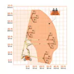 Reach zone chart for JLG 600AJN Narrow articulating boom lift.