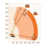 JLG 660SJC telescopic boom lift reach diagram.