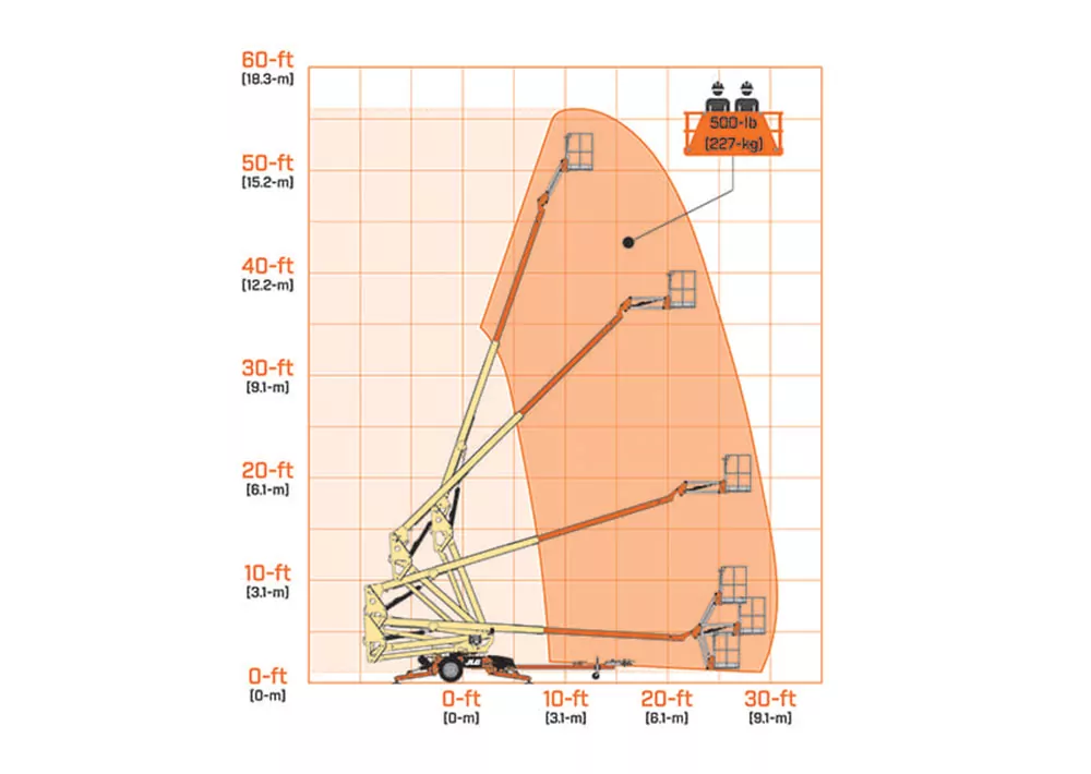 JLG T500J Boom Lift | Fairchild Equipment