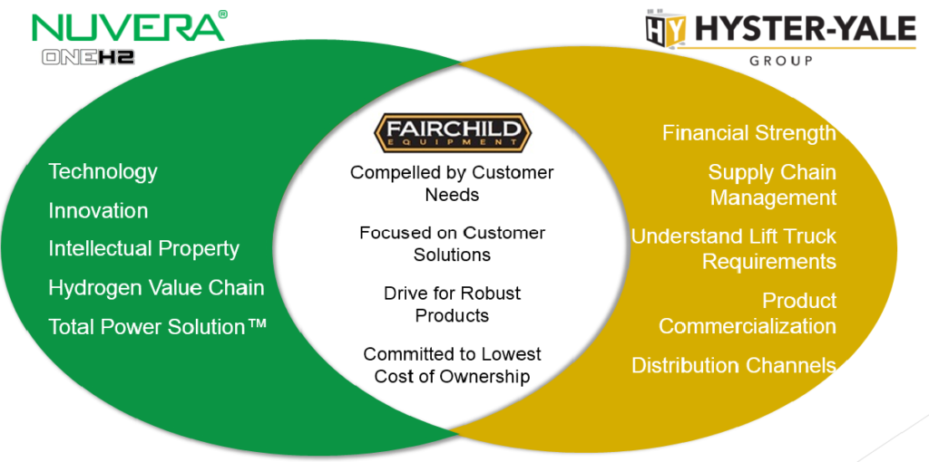 Nuvera and Hyster/Yale - bringing Hydrogen Fuel to the Forklift Industry