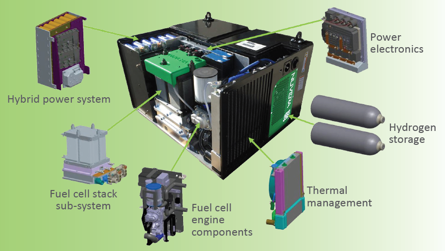 Parts of a hydrogen fuel cell.