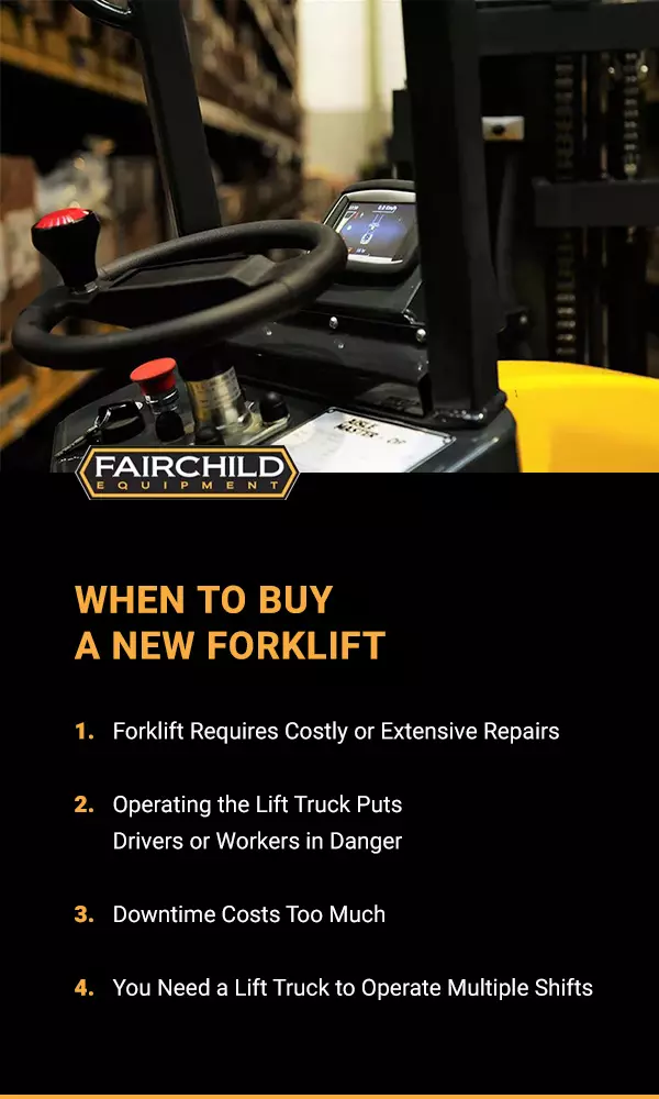 When to Buy a New Forklift
