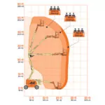 Reach chart area of JLG 450AJ HC3 articulating aerial boom lift.