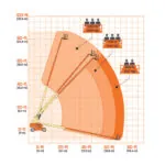 JLG 800S HC3 boom lift reach diagram.