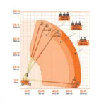 JLG 860SJ HC3 boom lift reach diagram.