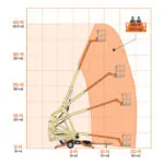 JLG ET350 boom lift reach diagram.