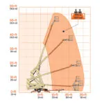 JLG ET500J boom lift reach diagram.