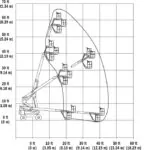 JLG H600SJ boom lift reach diagram.