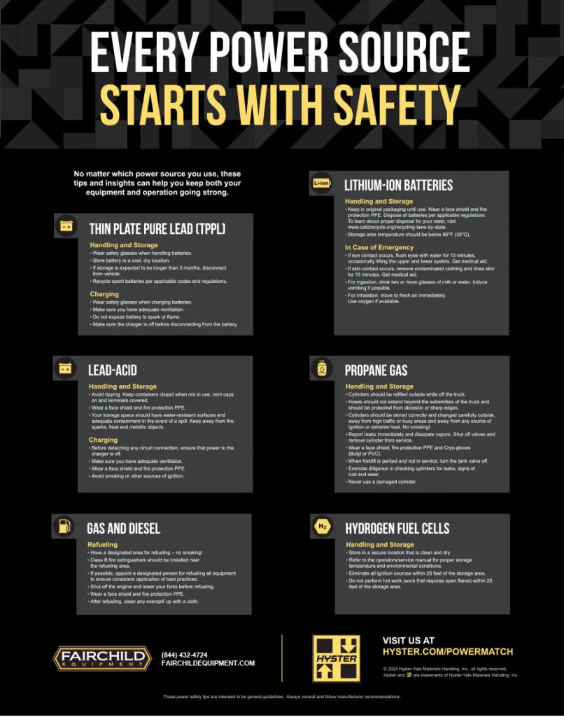 Hyster Power Source and Battery Safety poster.